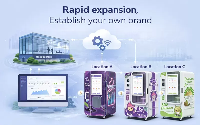 Brand Expansion: Achieving Rapid Scalability with Automated Ice Cream Vending Machines